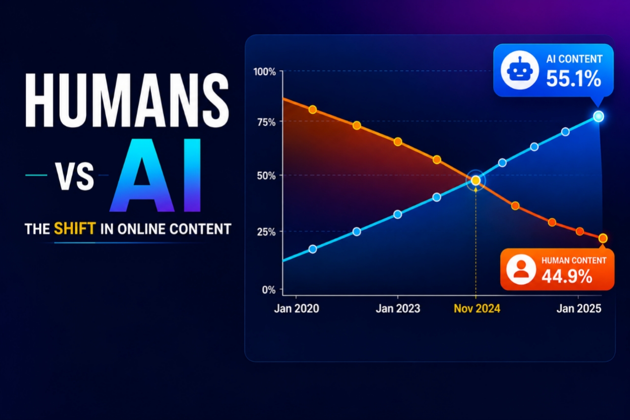 AI vs Human Content 2026
