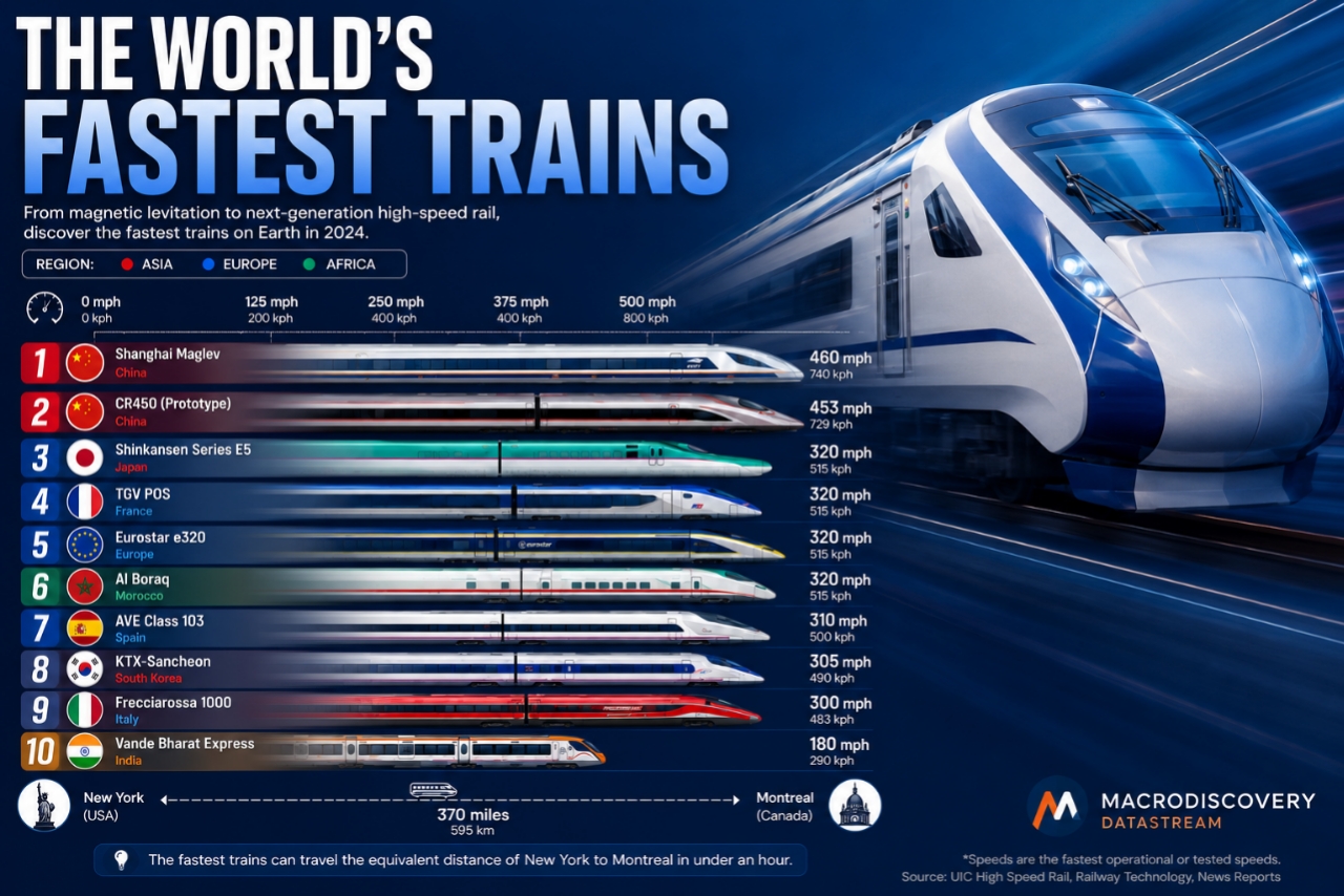 Top 10 Fastest Trains in the World
