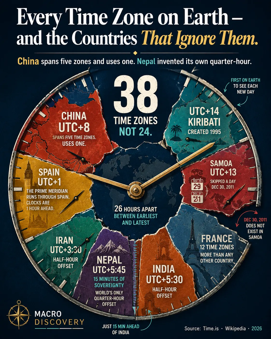 Every Time Zone on Earth — and the Countries That Ignore Them