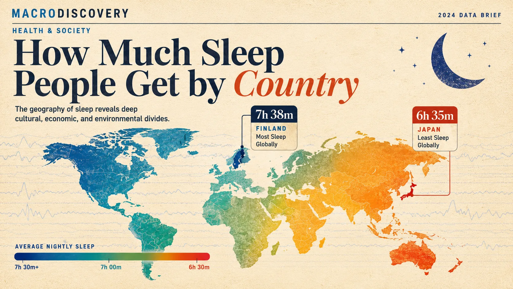 How Much Sleep People Get by Country