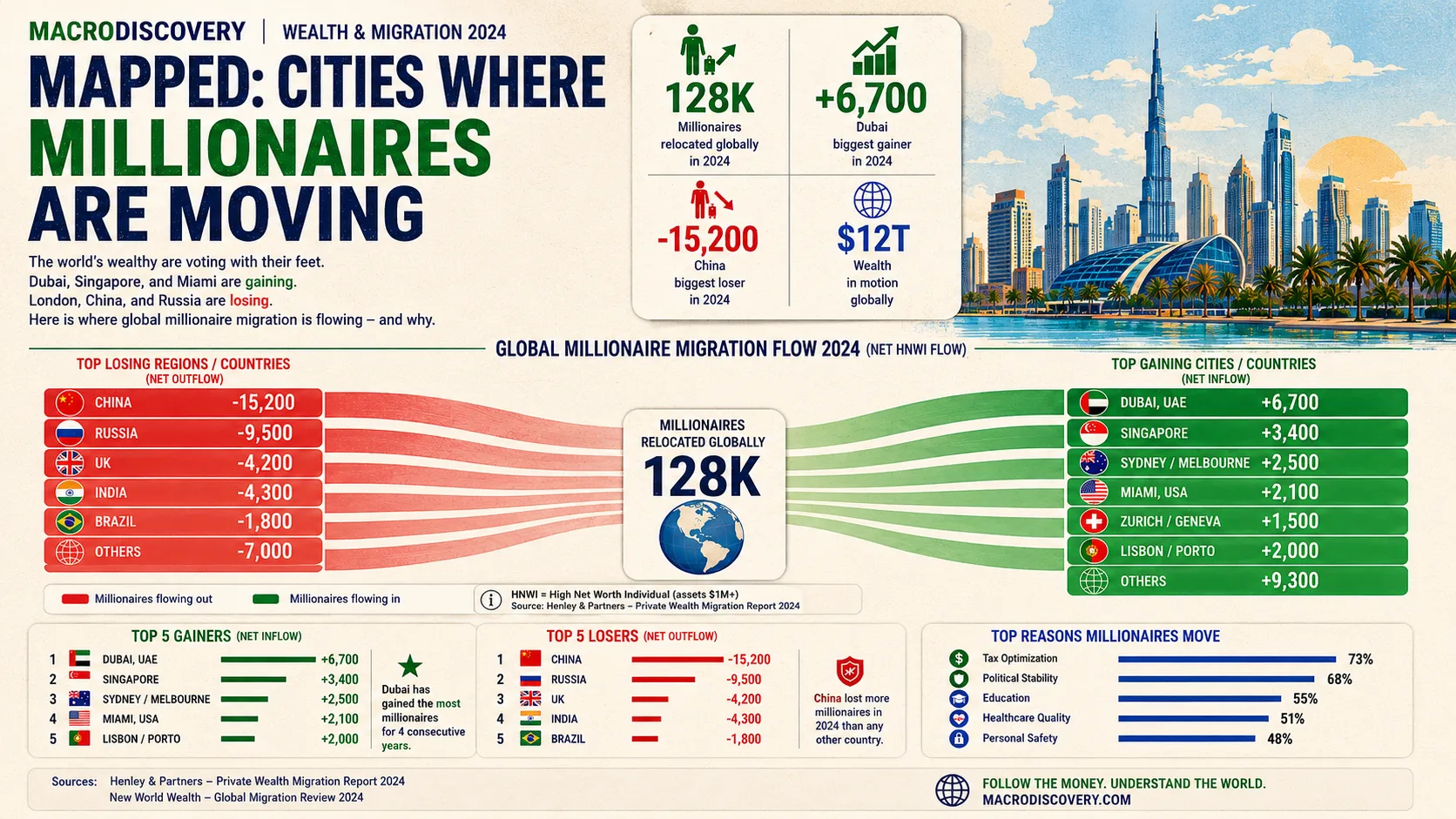 Mapped: Cities Where Millionaires Are Moving