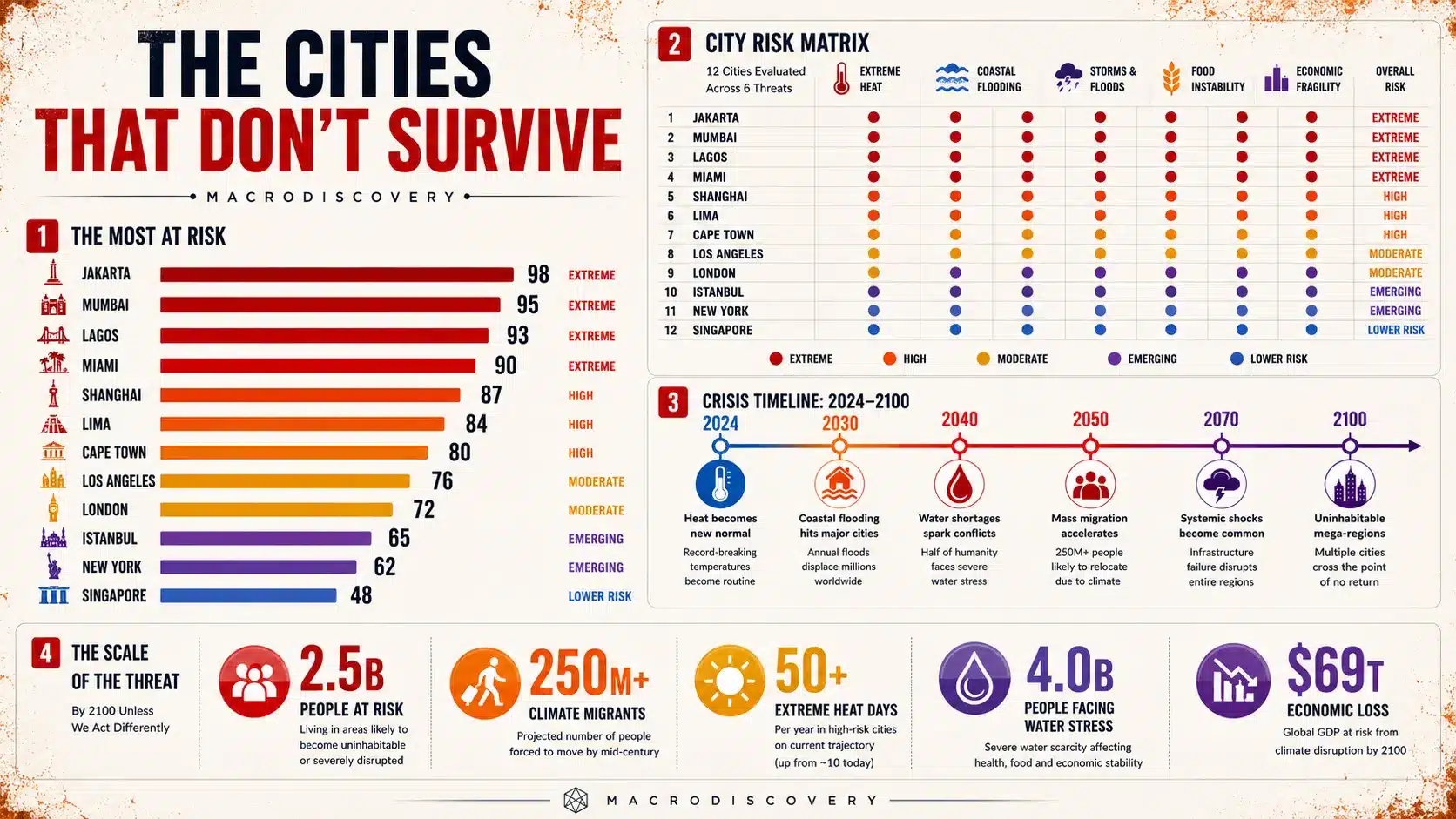 Mapped: The Cities That Don't Survive the Next 100 Years