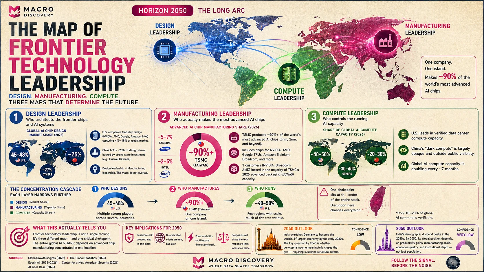 Mapped: The Map of Frontier Technology Leadership