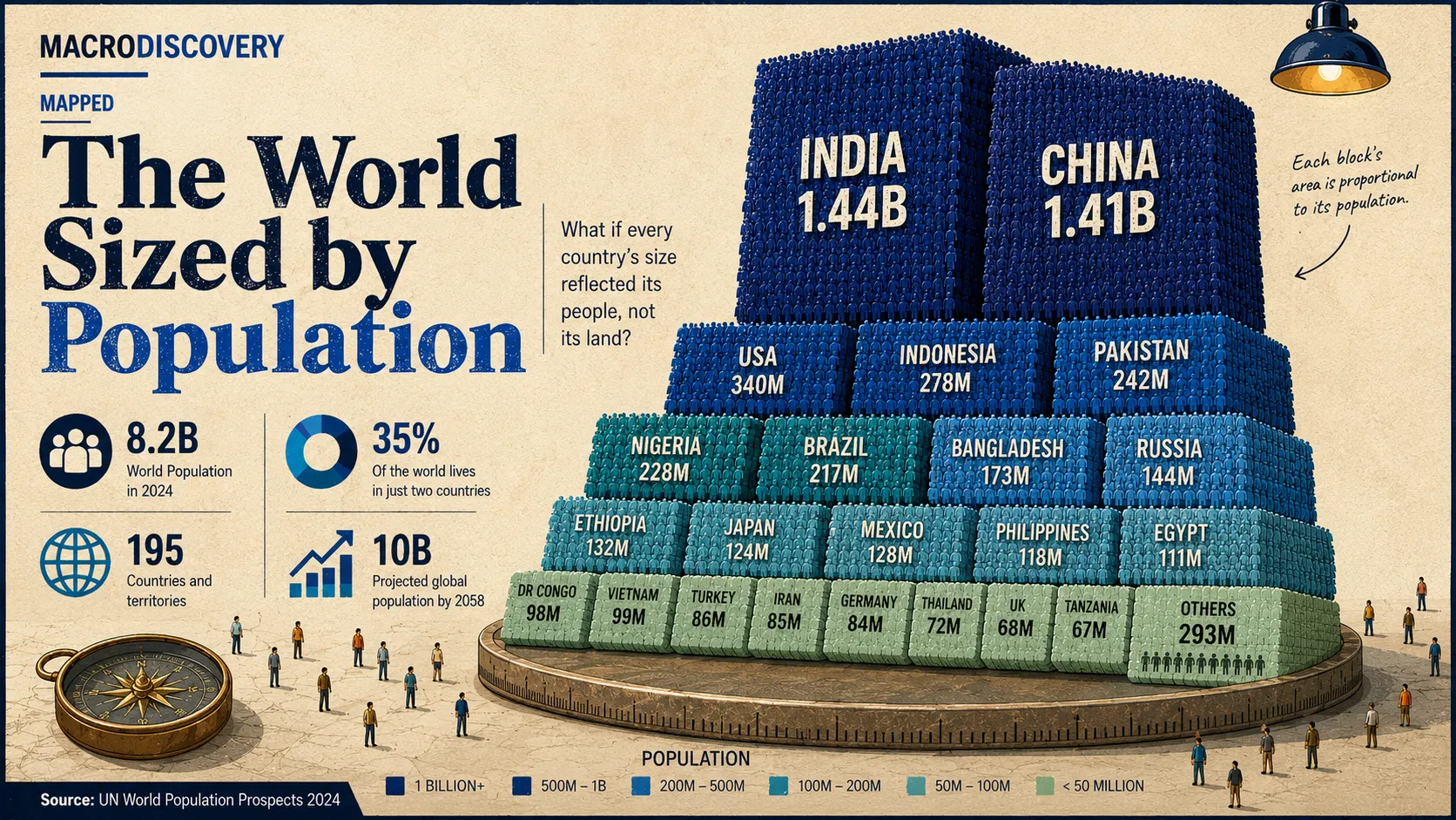 Mapped: The World Sized by Population