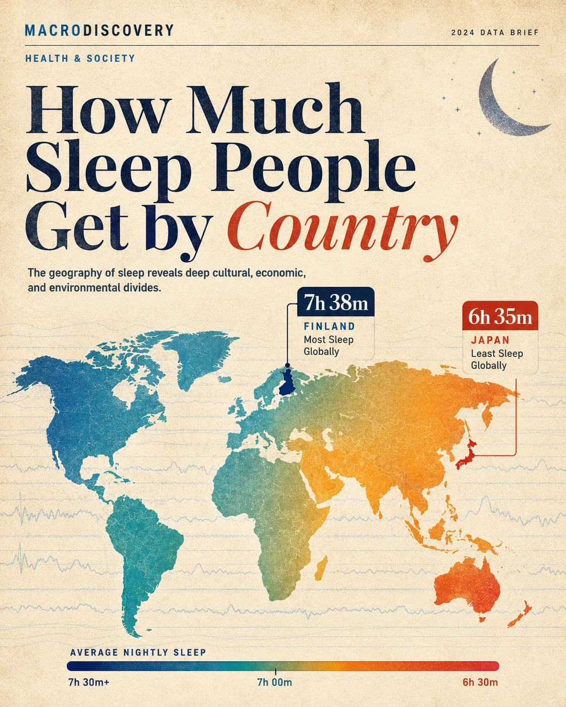 Ranked: How Much Sleep People Get by Country