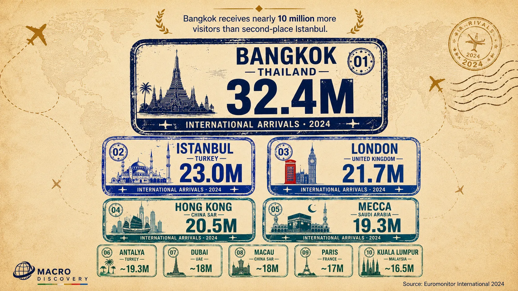 The 25 Most Visited Cities on Earth