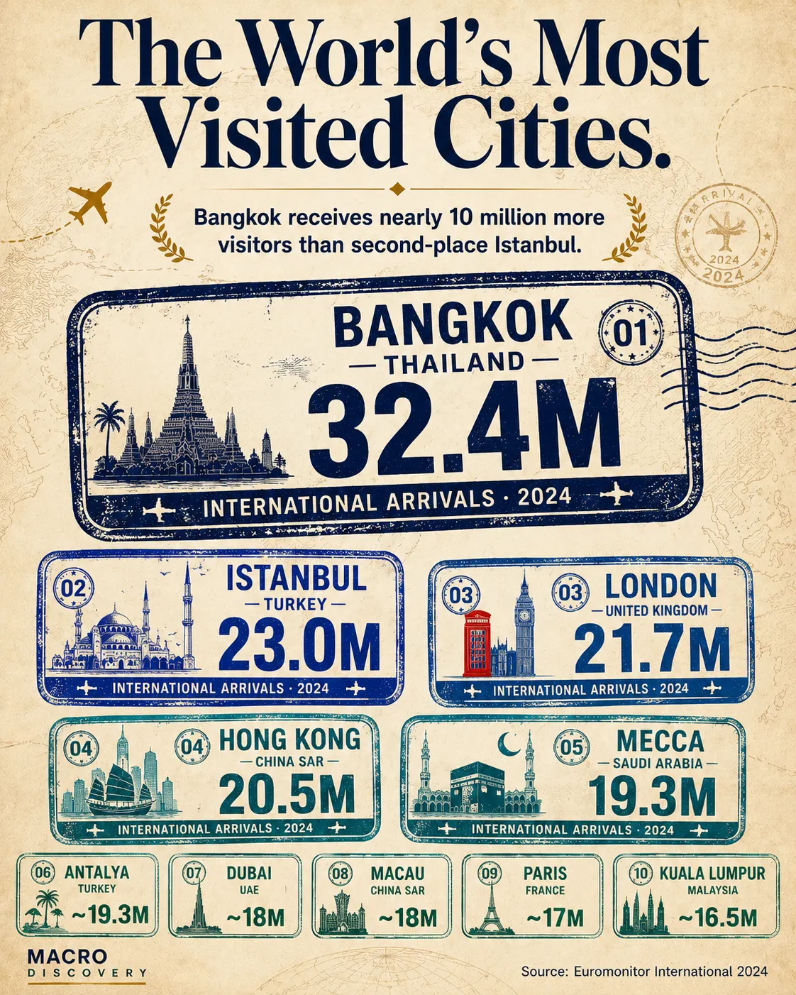 The 25 Most Visited Cities on Earth