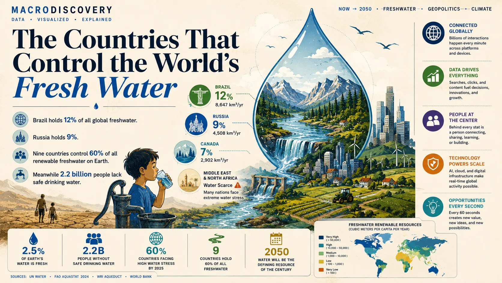 The Countries That Control the World's Fresh Water