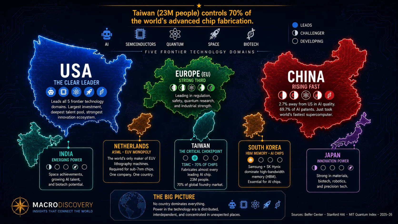 The Map of Frontier Technology Leadership