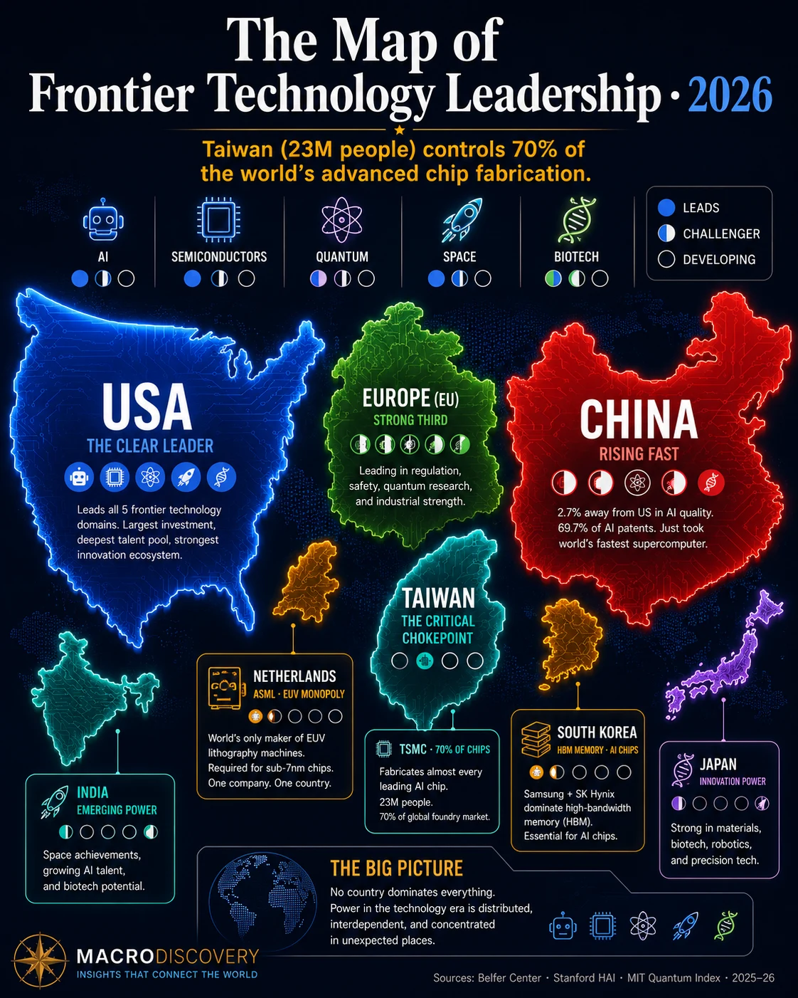 The Map of Frontier Technology Leadership