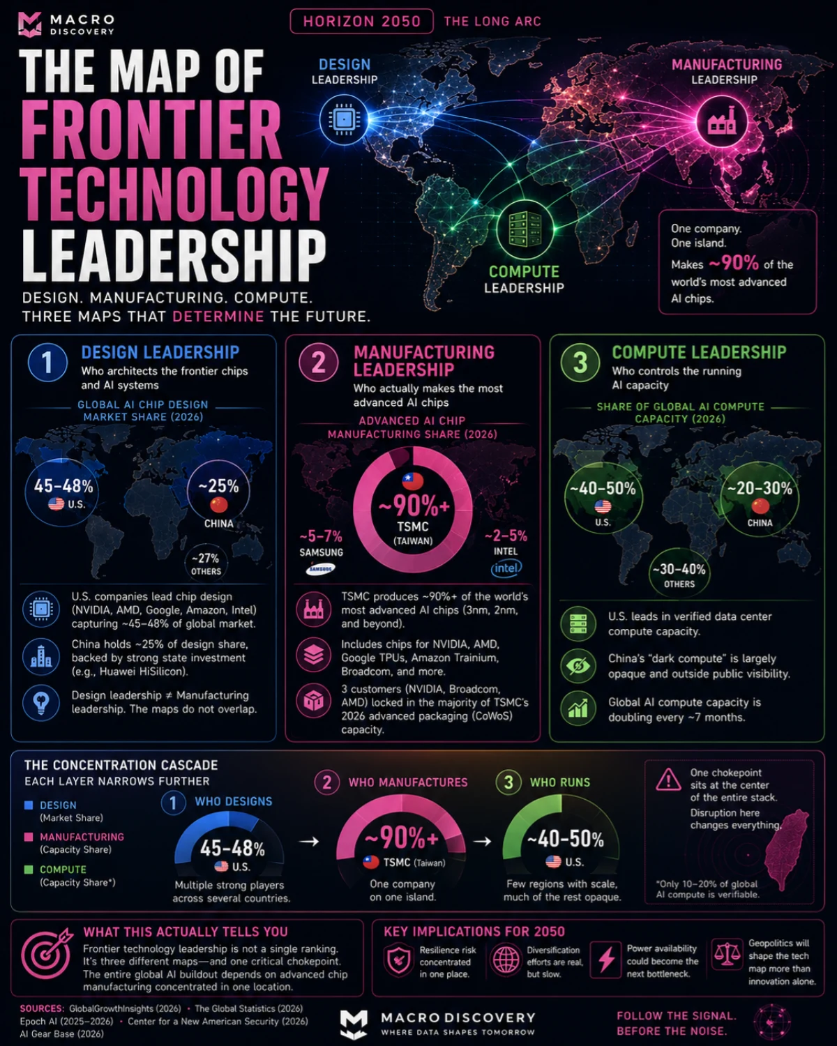 The Map of Frontier Technology Leadership