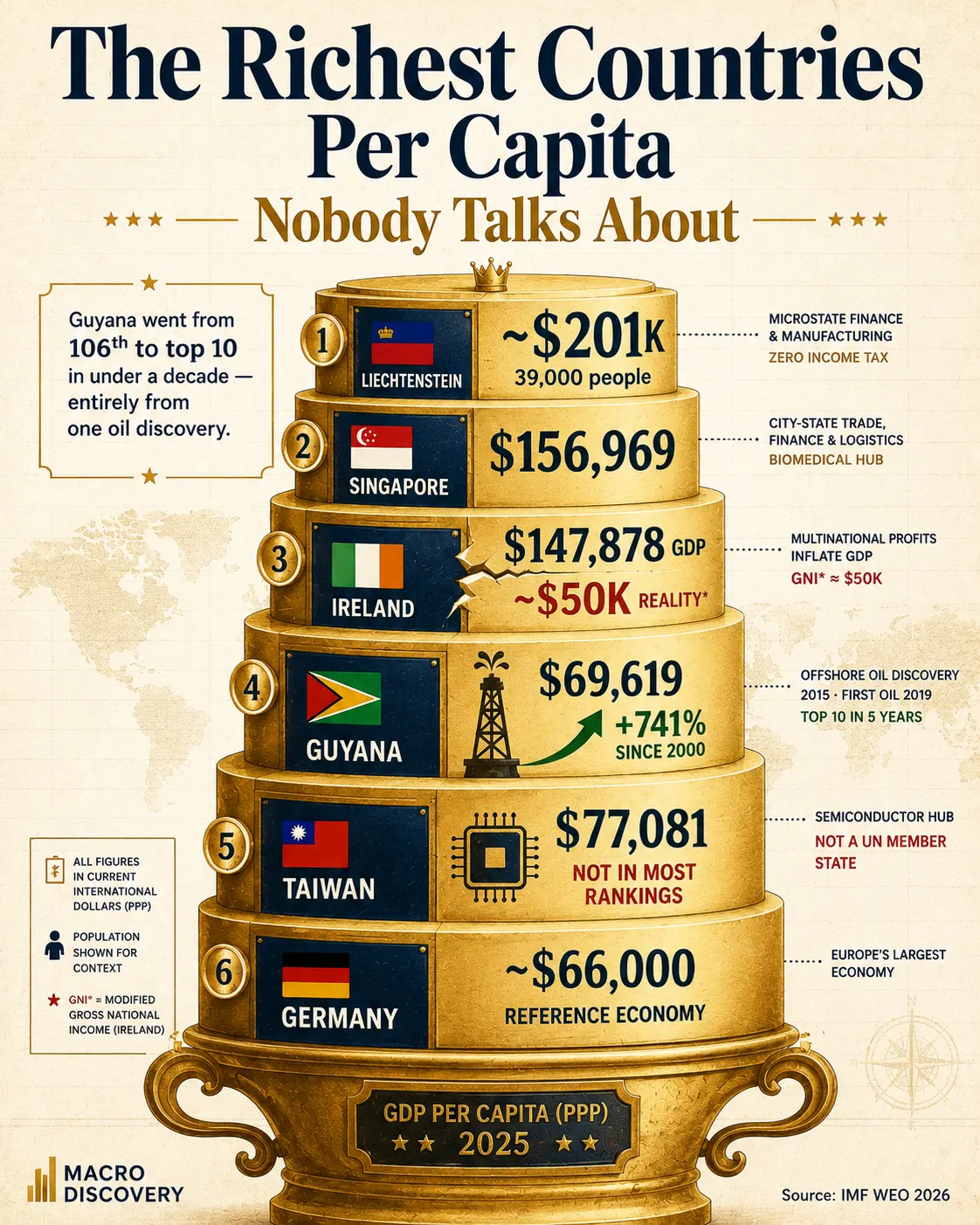 The Richest Countries Per Capita Nobody Talks About