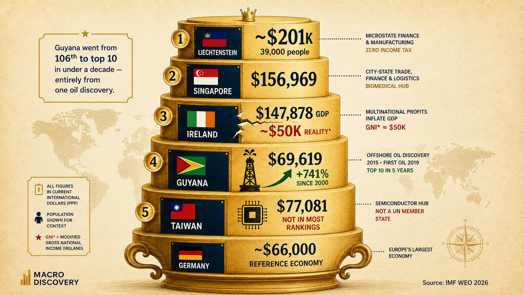 The Richest Countries Per Capita Nobody Talks About