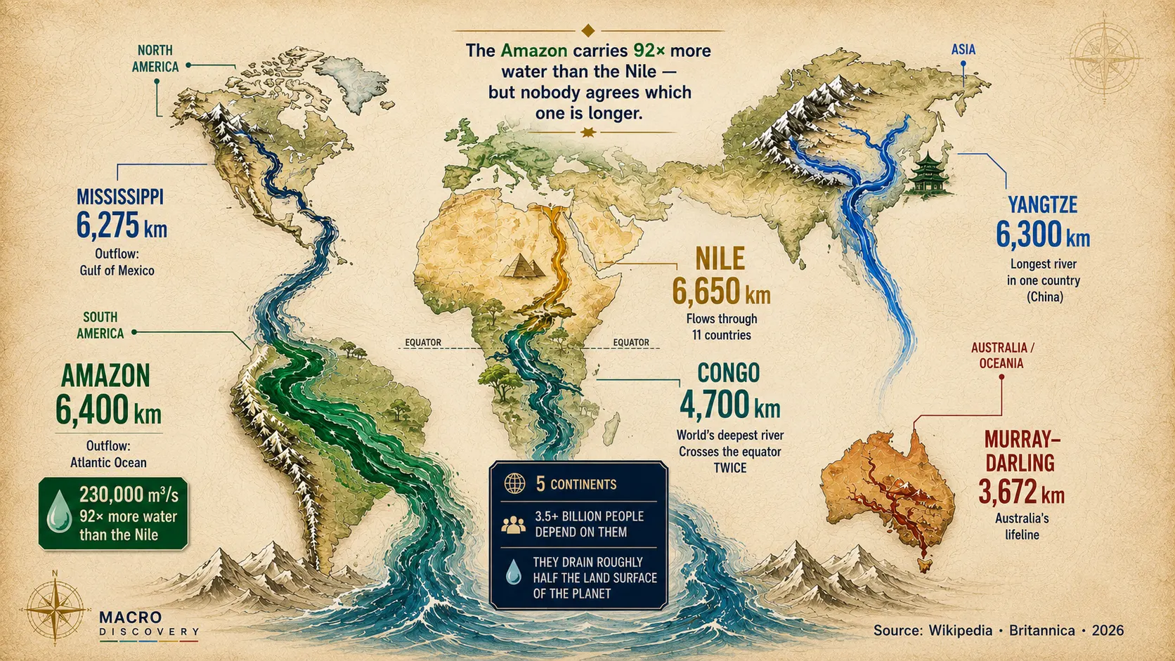 The World's 20 Longest Rivers