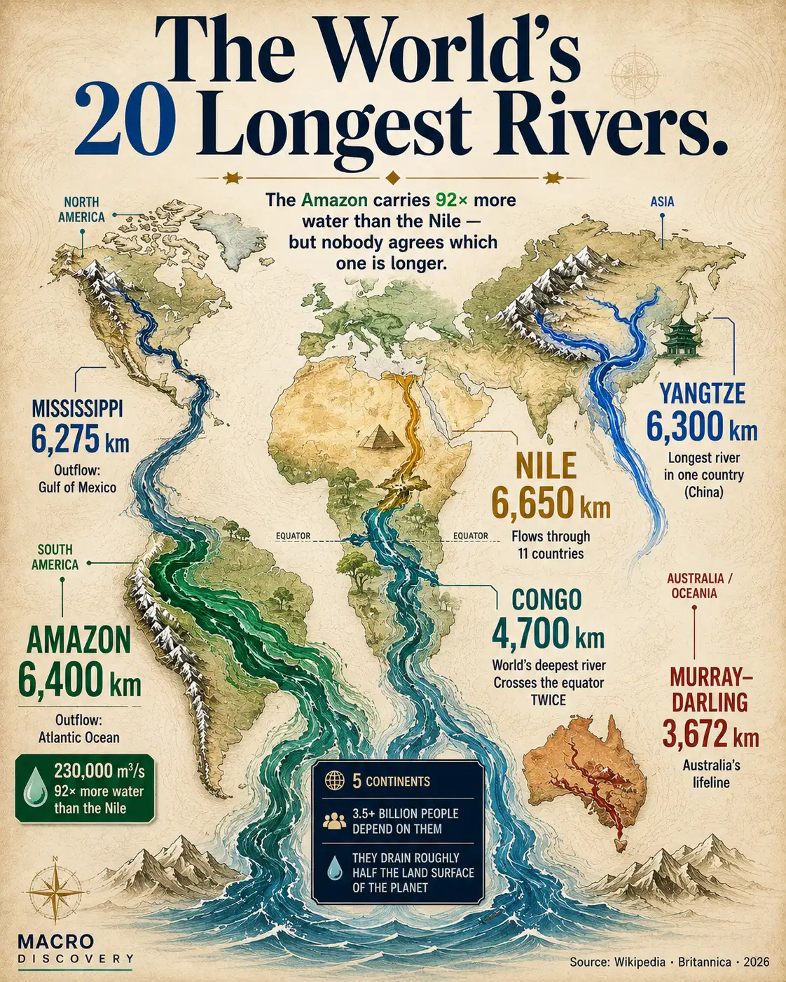 The World's 20 Longest Rivers
