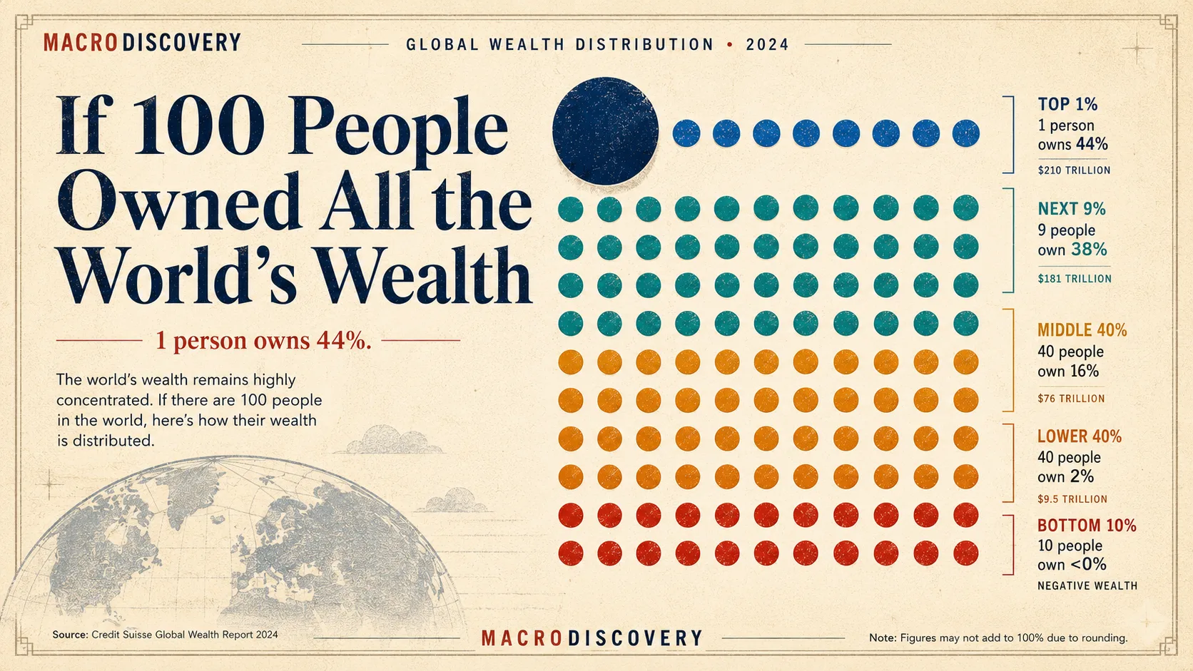 The World's Wealth Visualized as 100 People