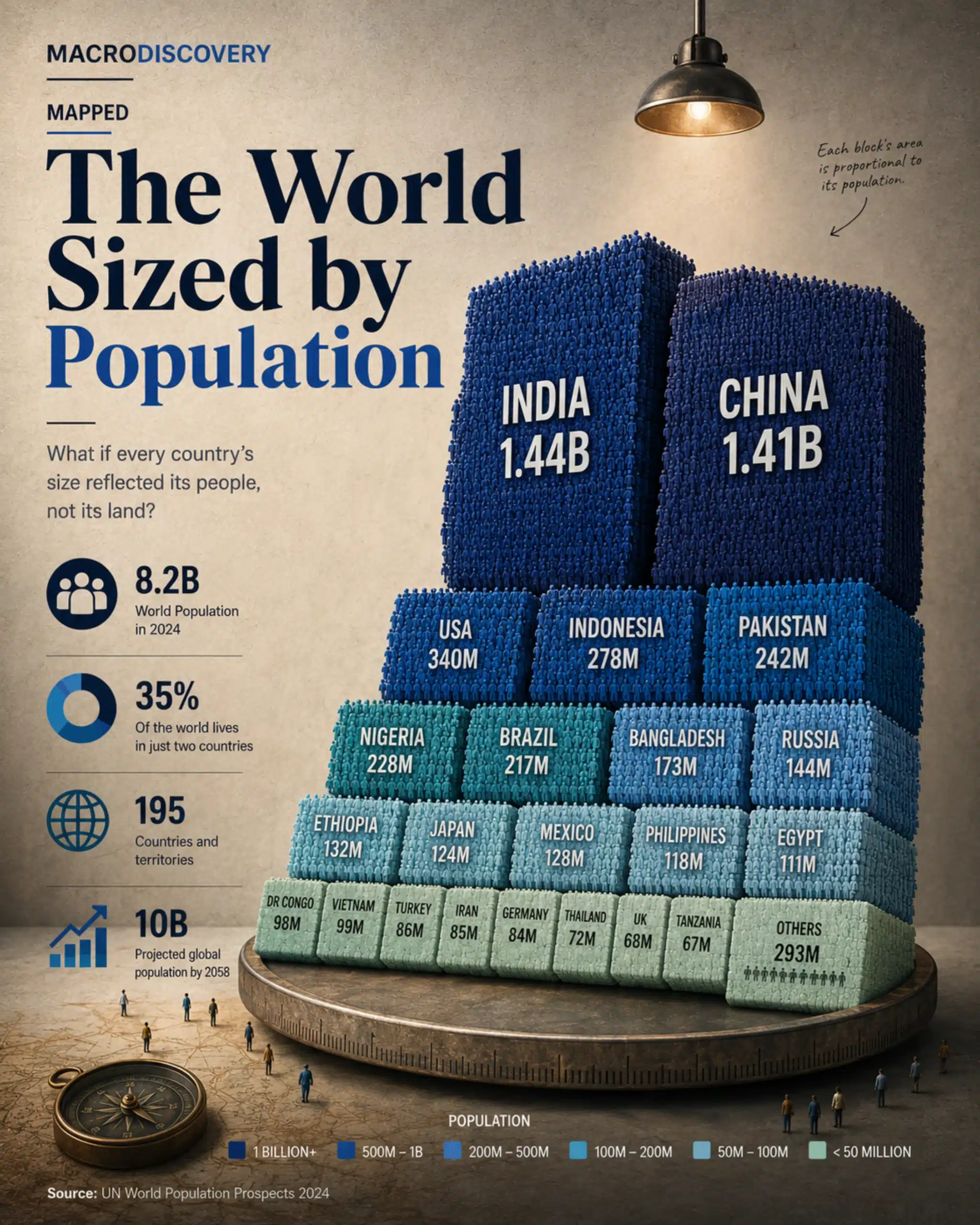 The World Sized by Population