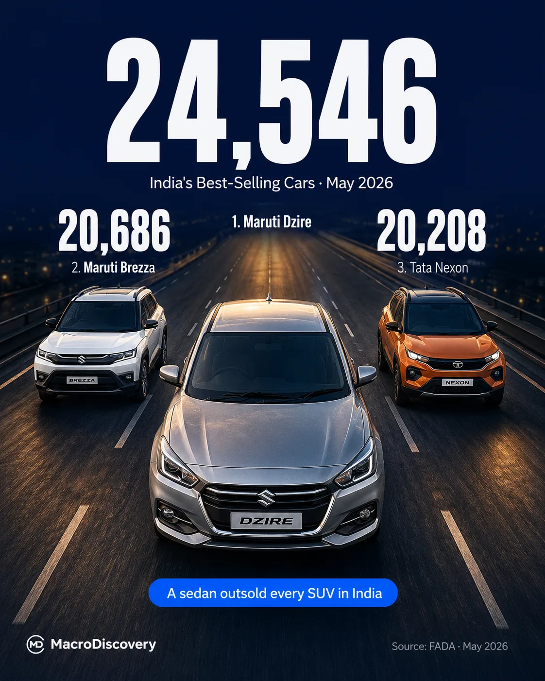 Top 10 Best-Selling Cars in India — May 2026 Sales Rankings