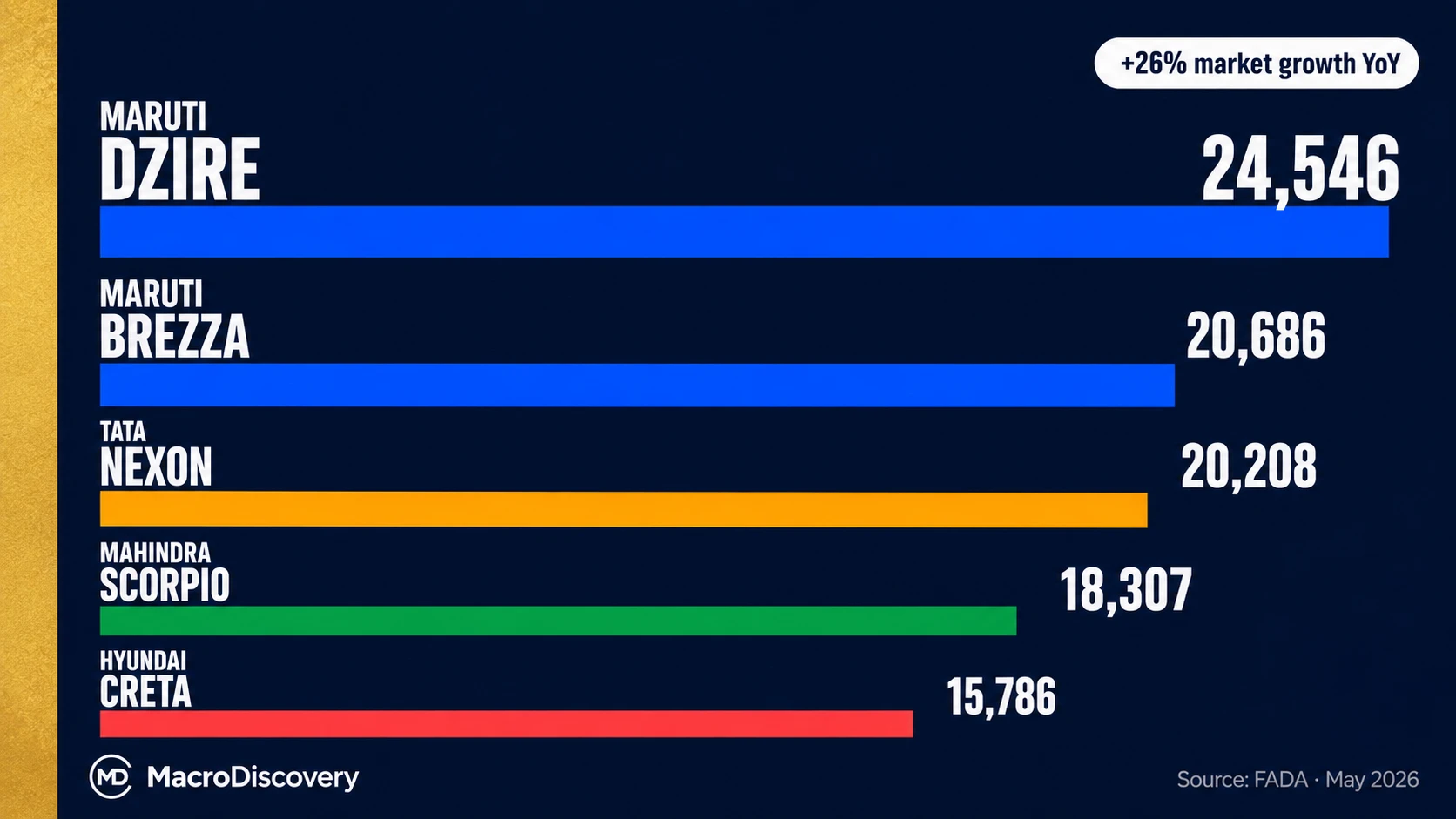 Top 10 Best-Selling Cars in India — May 2026 Sales Rankings