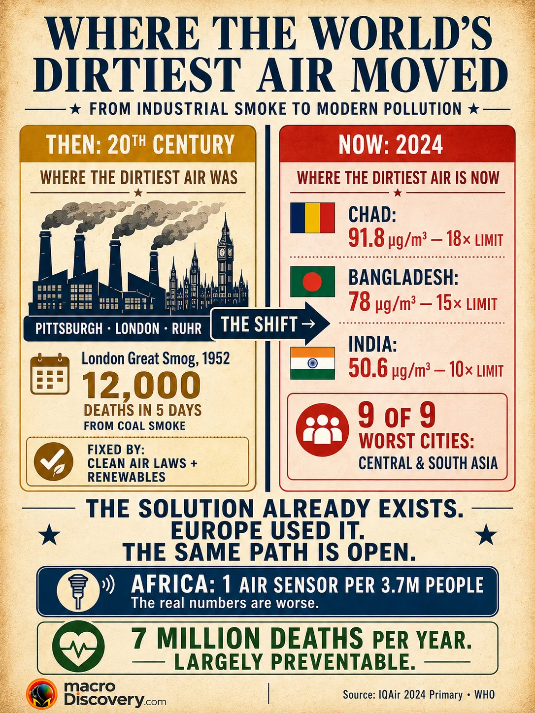 The Countries With the Cleanest Air
