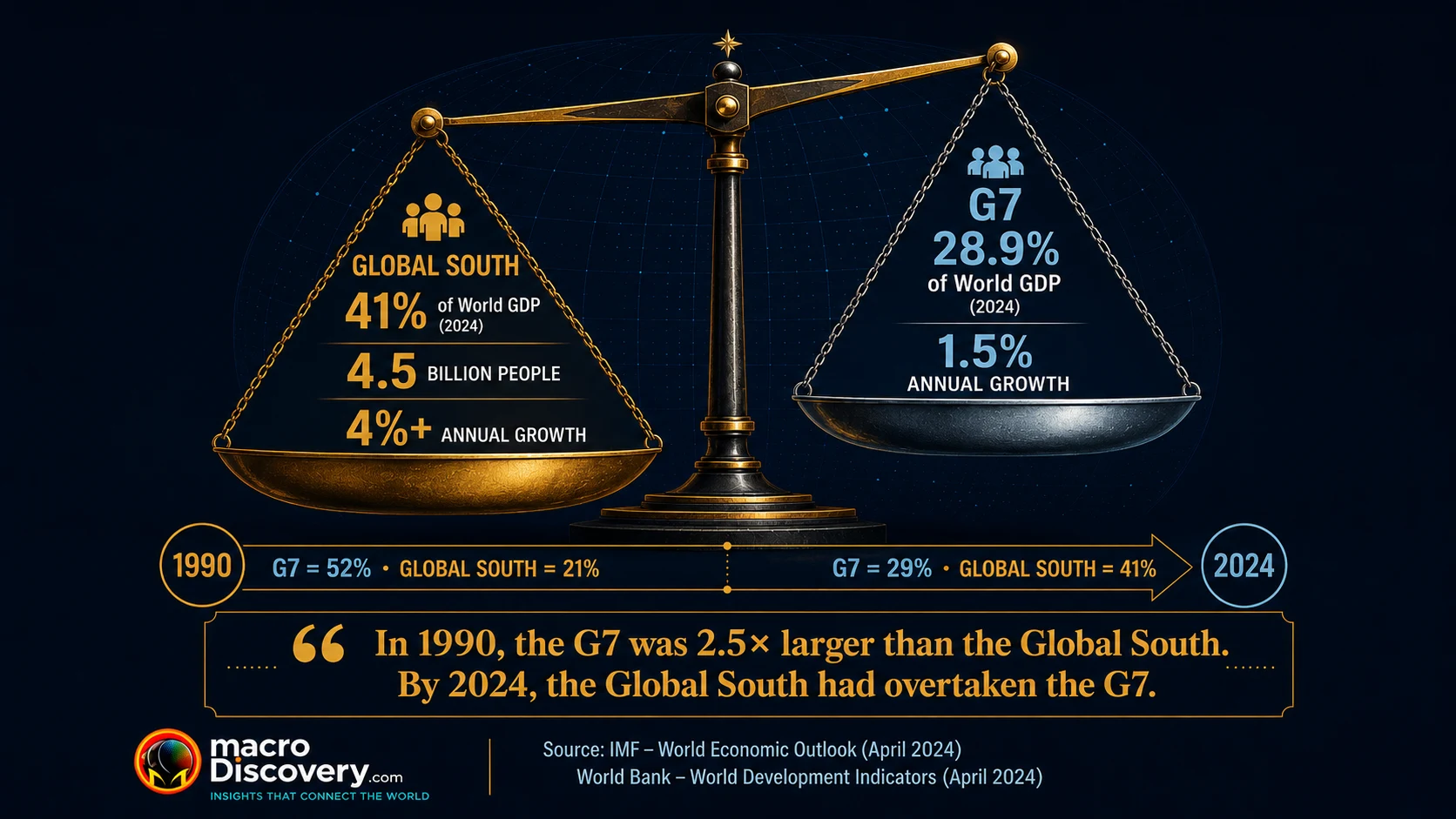 The Rise of the Global South — The New Economic Power Map