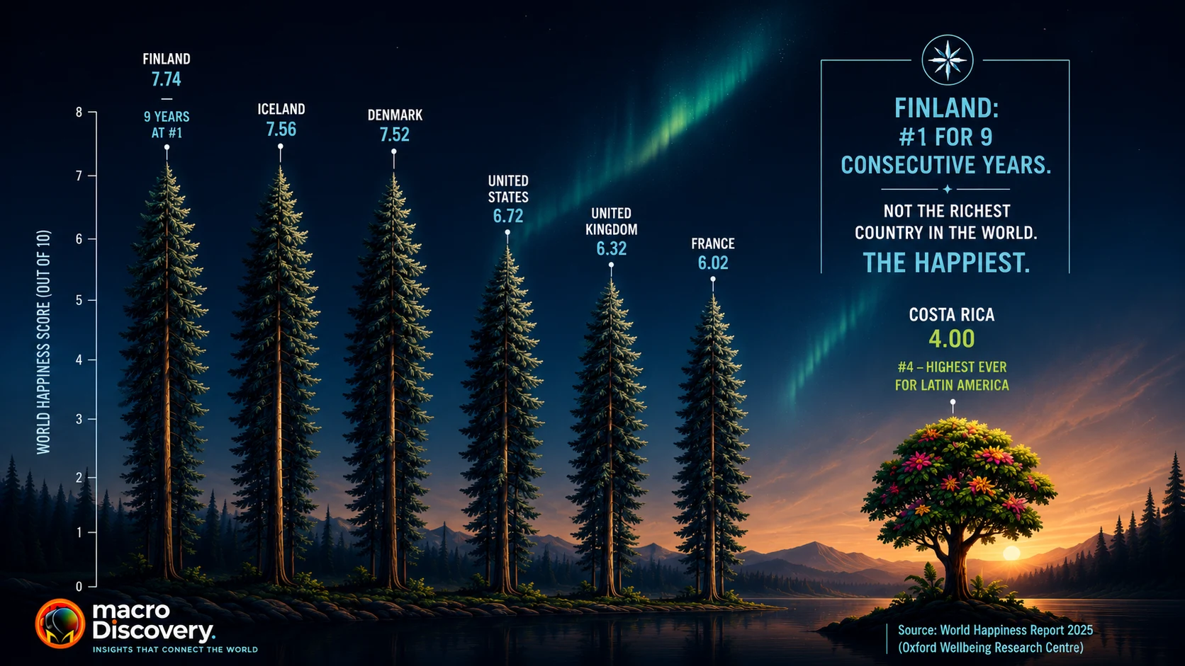 Happiness-ranked countries quality of life and The Countries With the Highest Quality of Life