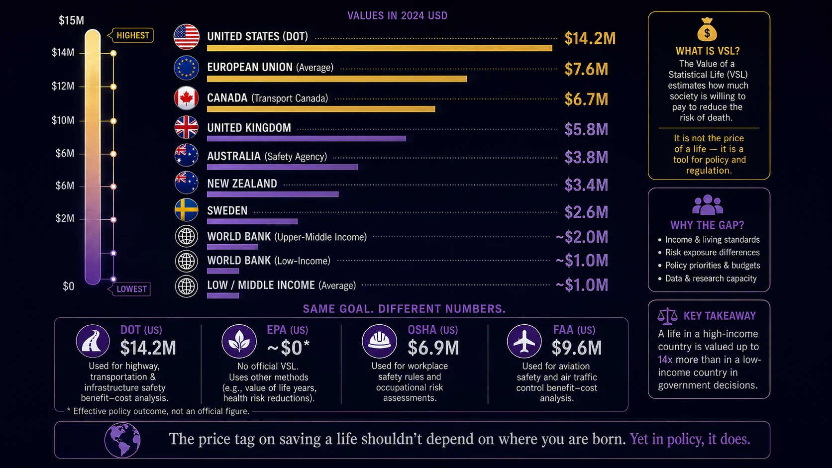 How Much a Human Life Is Worth