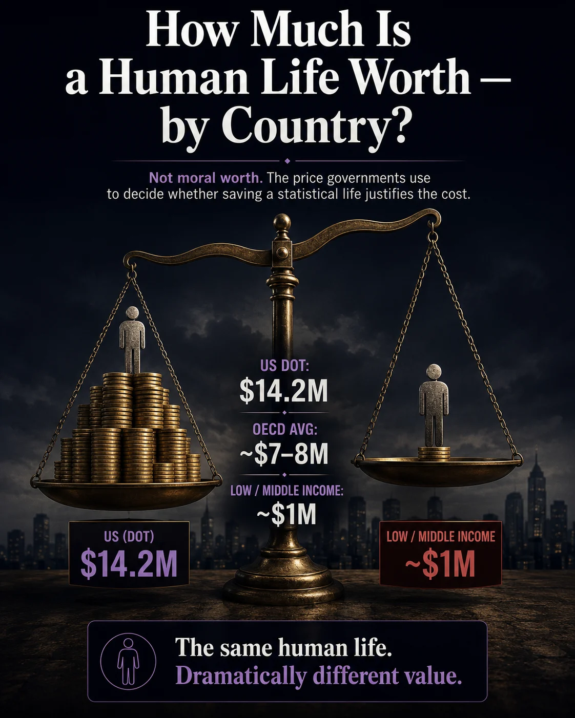 How Much a Human Life Is Worth