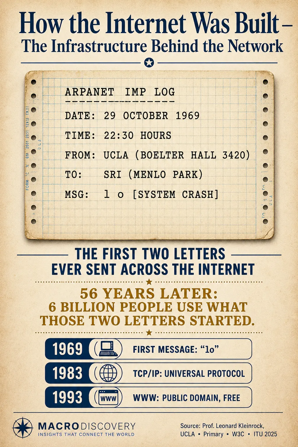 How the Internet Was Built hero