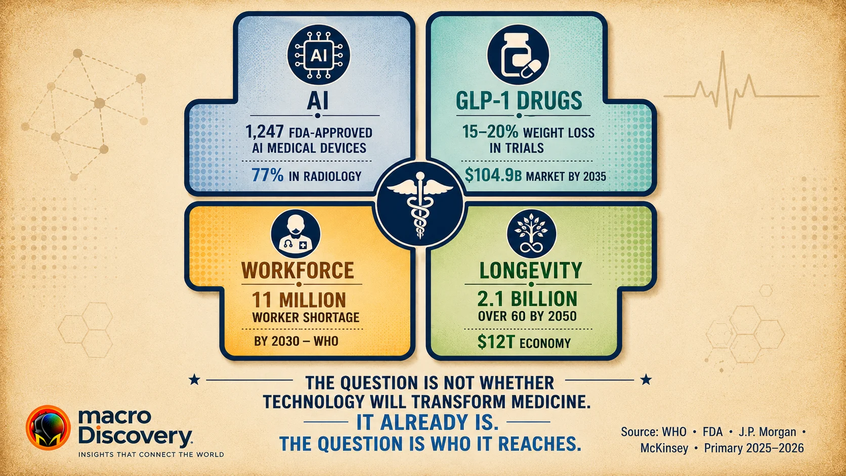 The future of healthcare key forces and future of healthcare AI technology and The Future of Healthcare