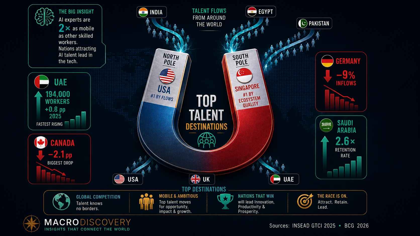 The Countries Winning the Global Talent Race