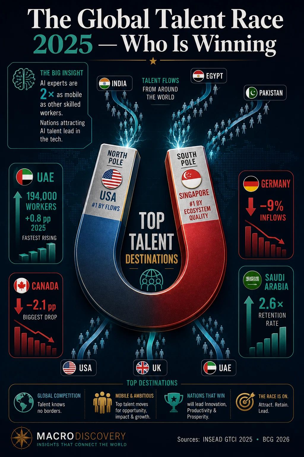 The Countries Winning the Global Talent Race