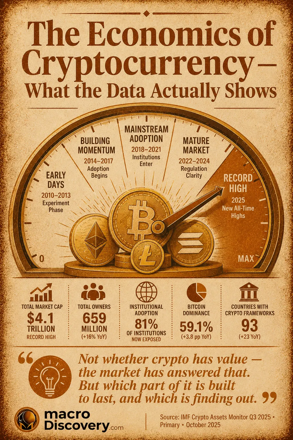 The Economics of Cryptocurrency