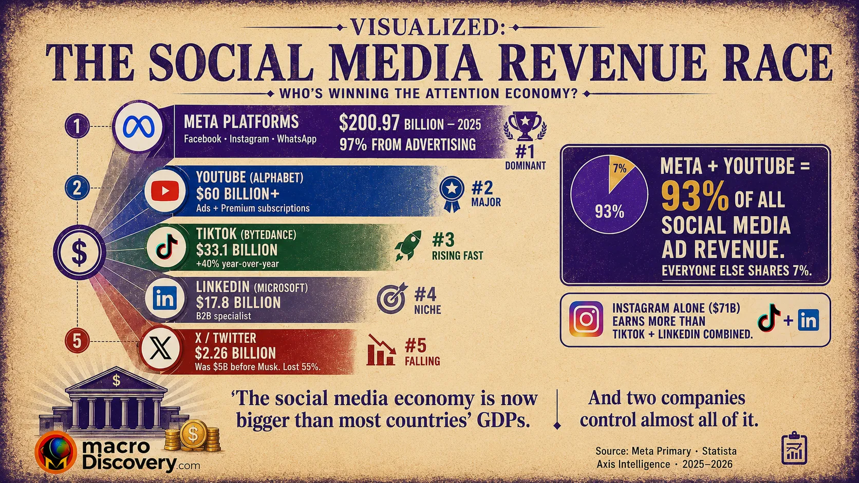 The Economics of Social Media