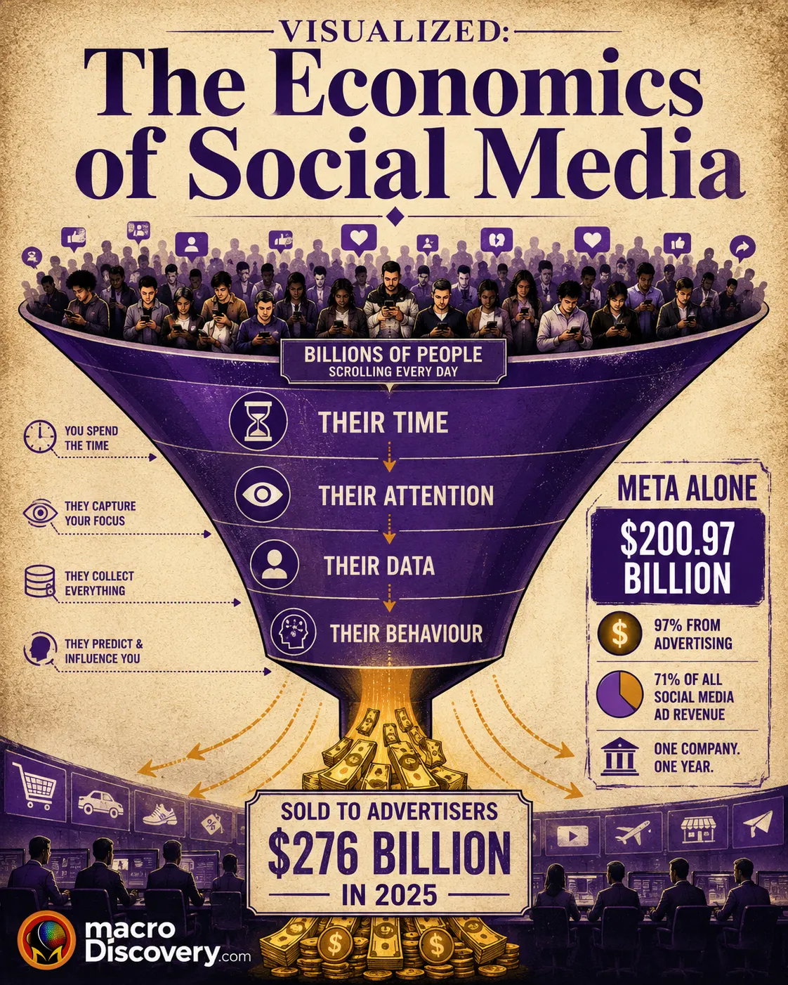 The Economics of Social Media