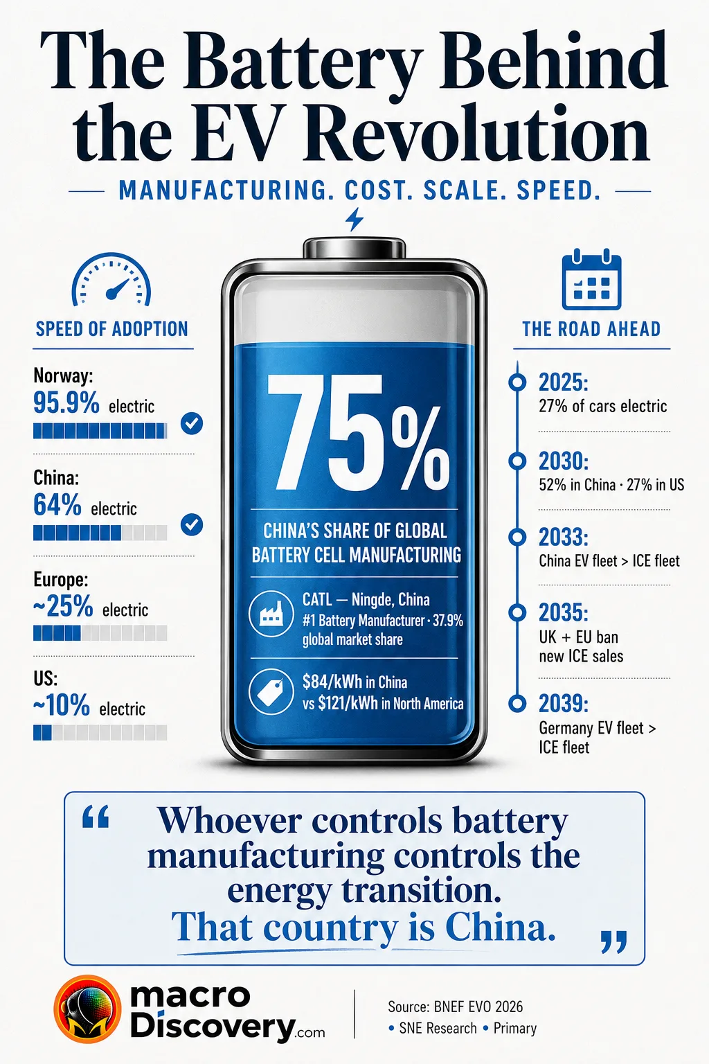The Future of Electric Vehicles