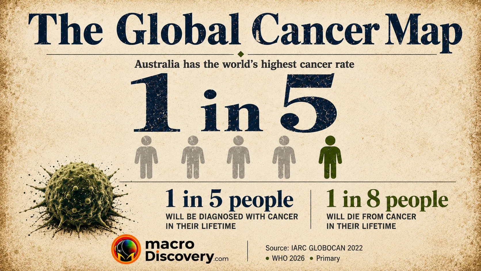 The Global Cancer Map
