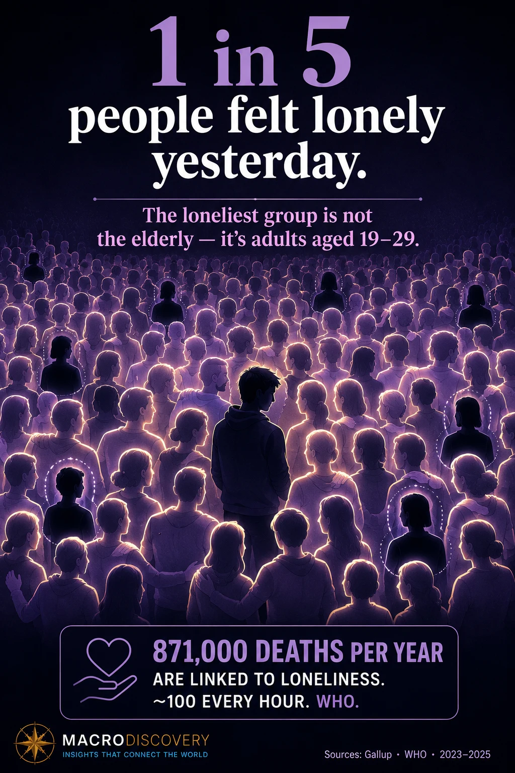 The Global Loneliness Epidemic in Data