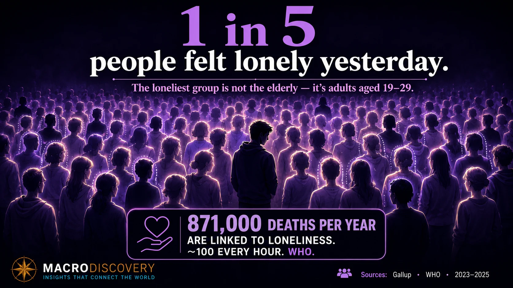 The Global Loneliness Epidemic in Data