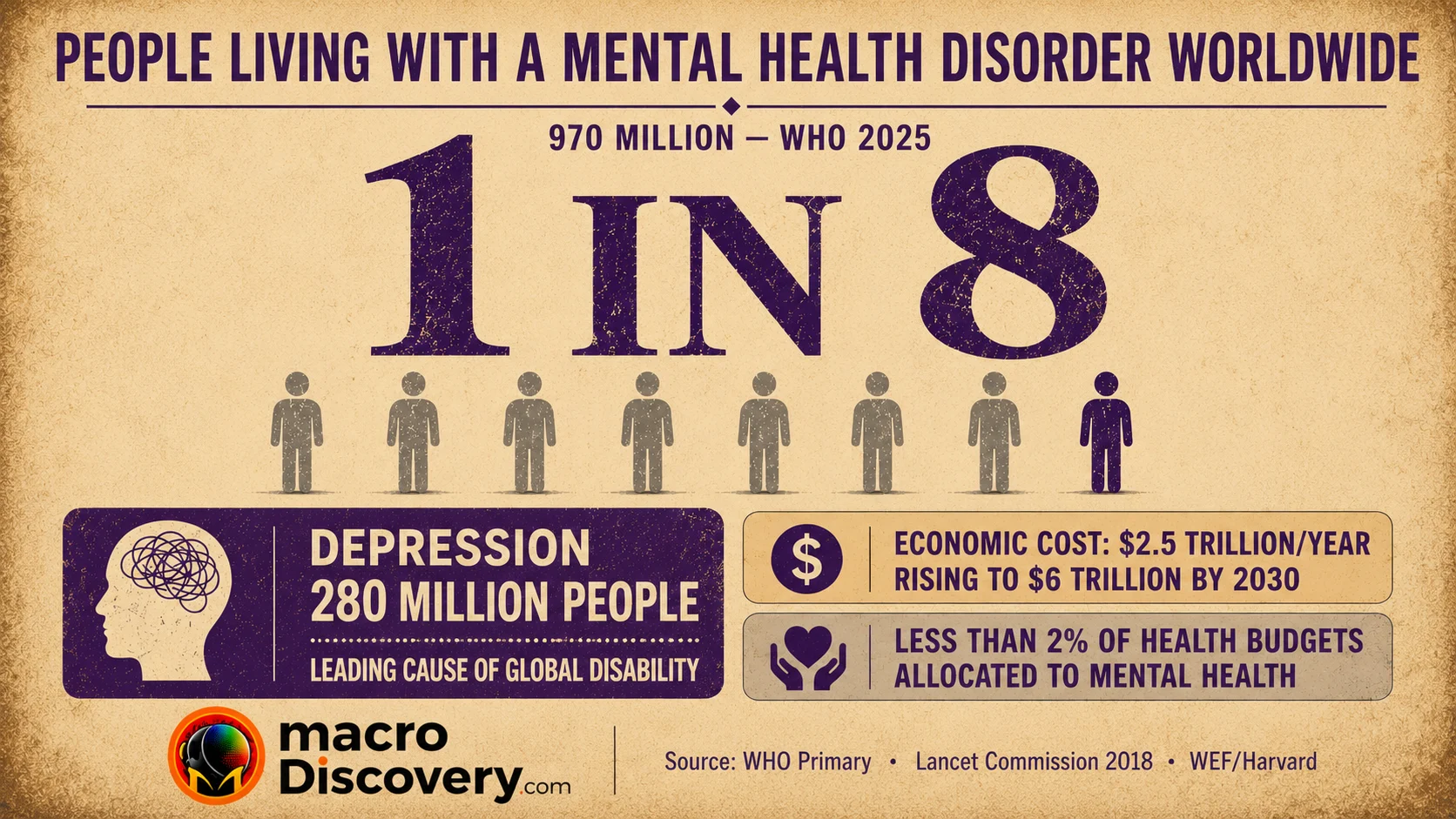 The Global Mental Health Crisis