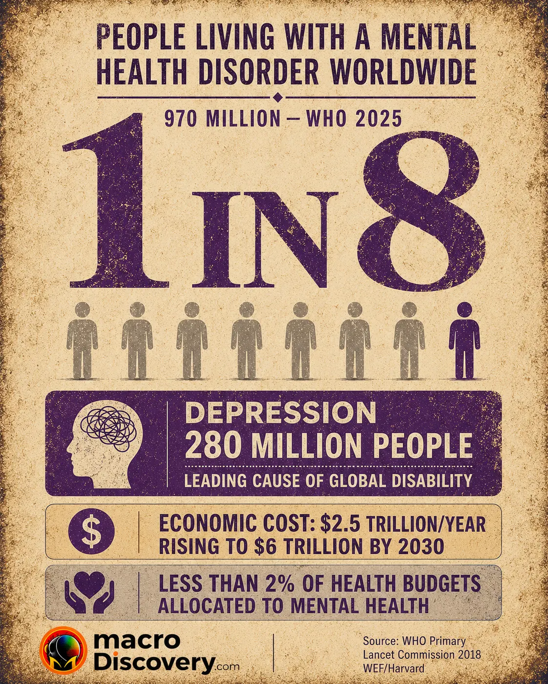 The Global Mental Health Crisis