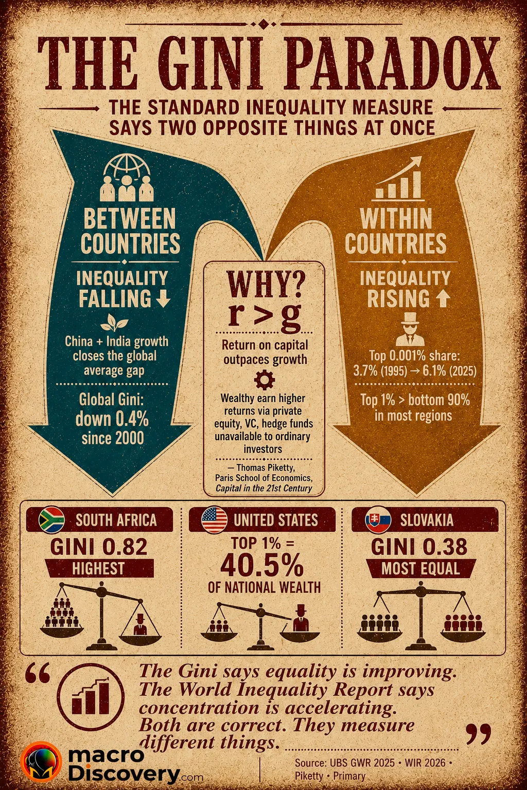 The Global Wealth Gap