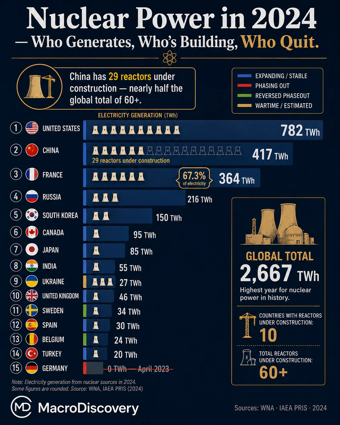 The Map of Nuclear Energy Today
