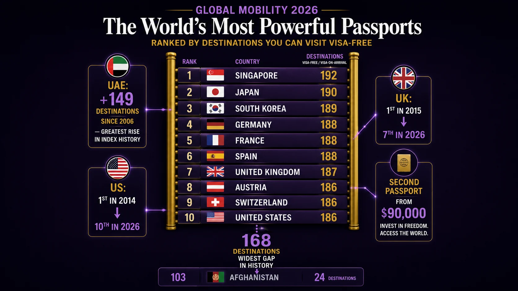 The Real Price of a Passport — Global Mobility by Country