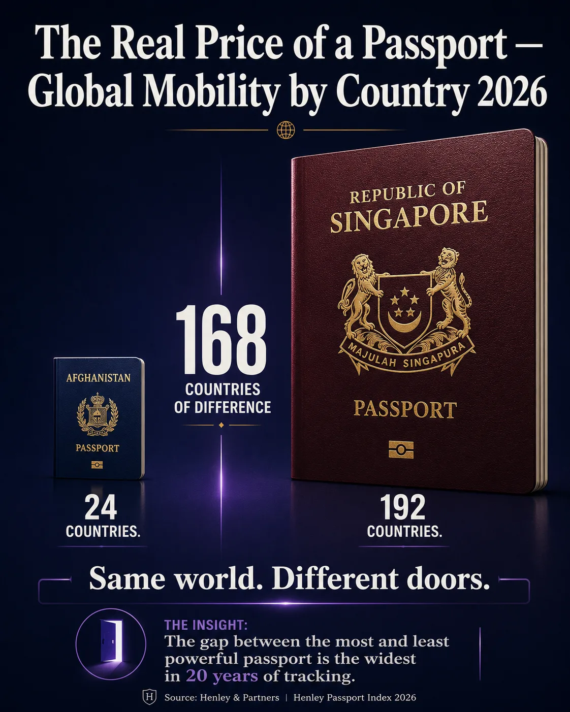 The Real Price of a Passport — Global Mobility by Country