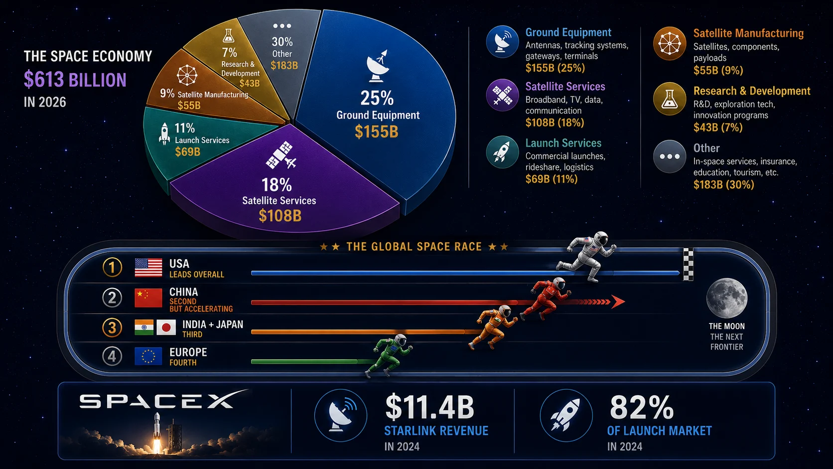 The Space Economy - Who Owns the Race Beyond Earth - feature image