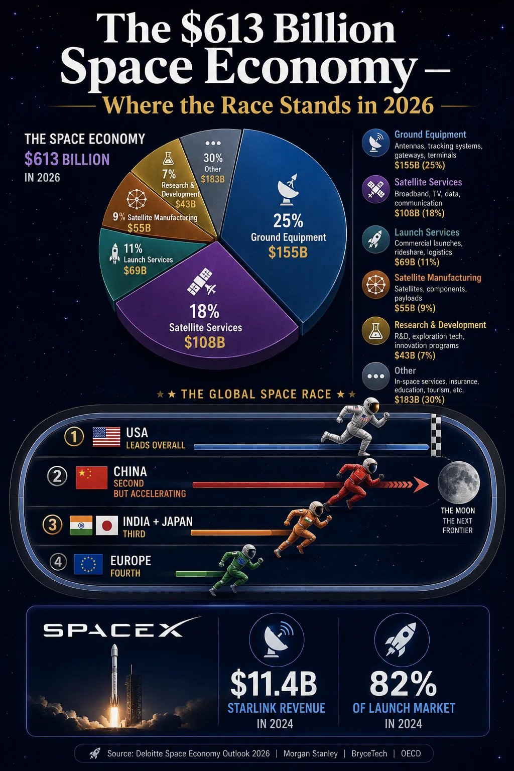 The Space Economy - Who Owns the Race Beyond Earth - feature image