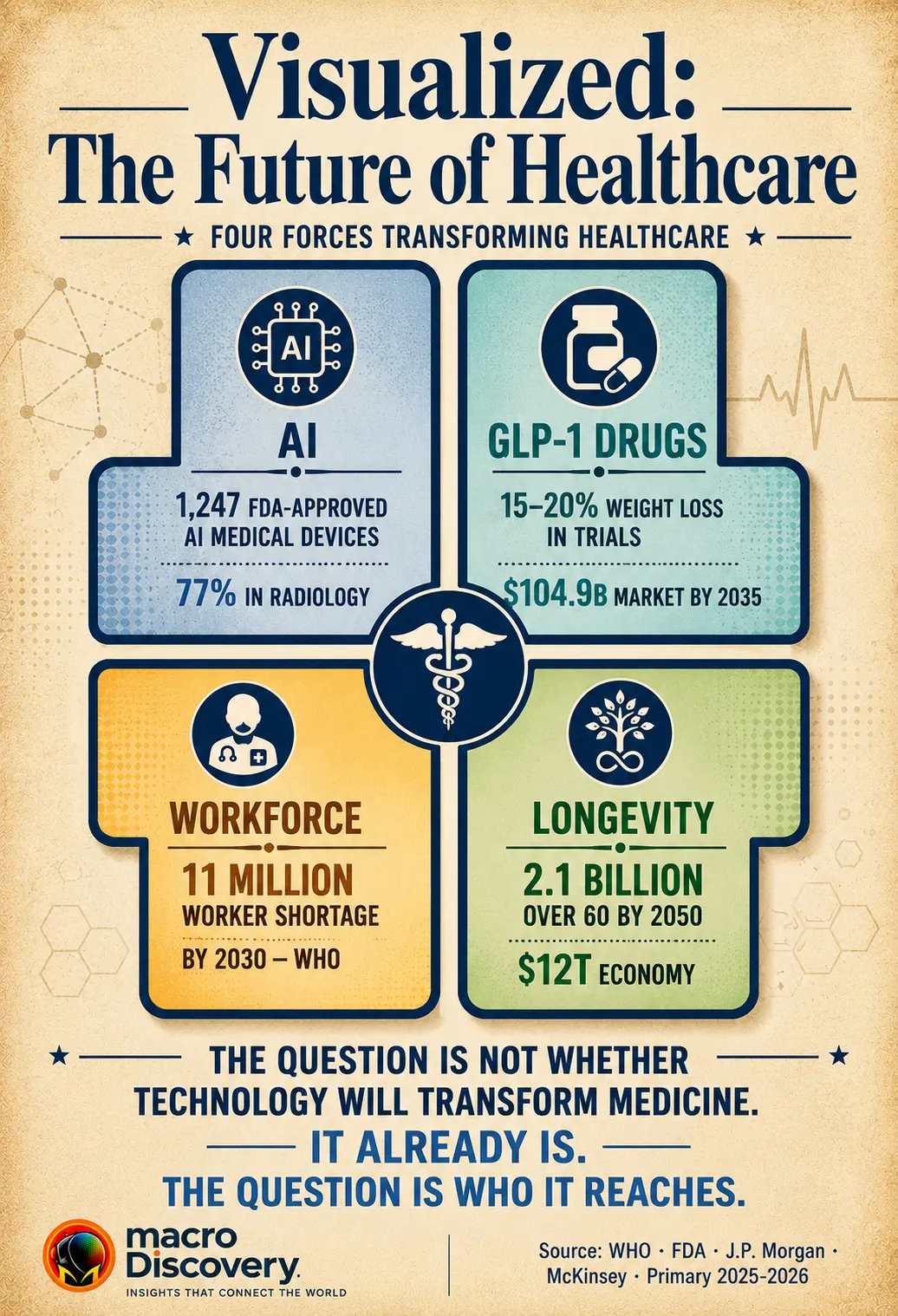 The future of healthcare key forces and future of healthcare AI technology and The Future of Healthcare