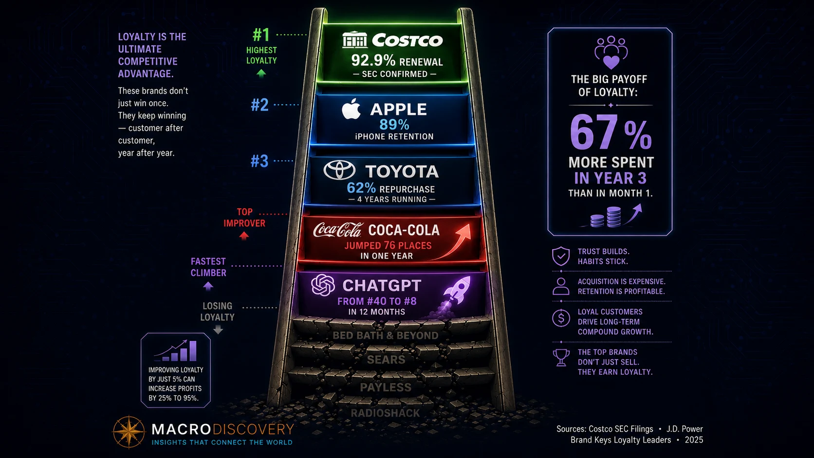 Why Some Brands Keep Their Customers Forever hero