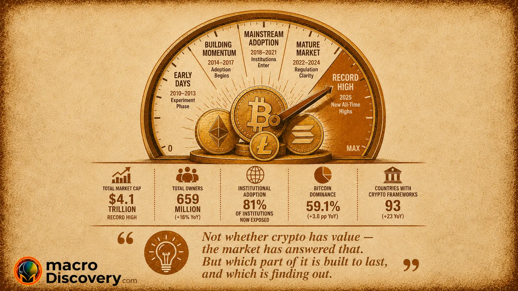 The Economics of Cryptocurrency